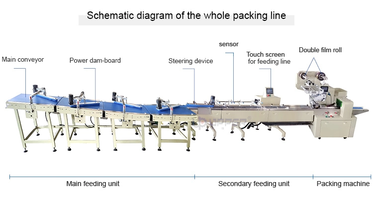 Pillow Automatic Horizontal Chocolate Bar Cake Wafer Biscuit Mini Soap Shrink Cartoning Flow Packing Line Food Packer Flow Pack Wrap Packaging Wrapping Machine